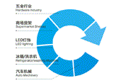 專業(yè)冷軋鋼生產(chǎn)制造，眾多行業(yè)金屬制品的一致選擇